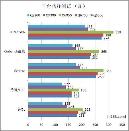 Q8200���Ŀ�70������ĺ�CPU�ԱȲ���(9)