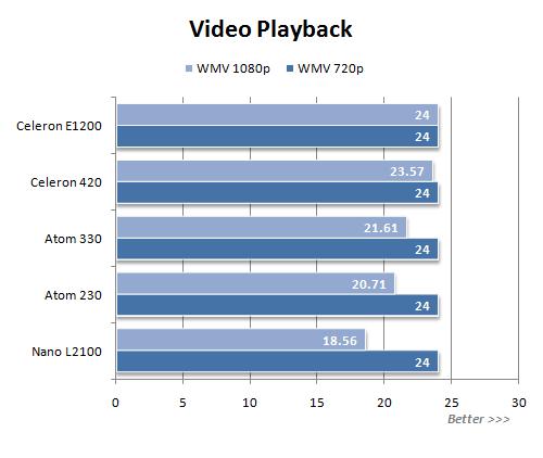 Intel˫��Atom�Ծ�VIANano����ʵ��