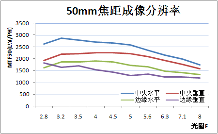 洞察黑暗的徕卡超广角松下LX3相机评测(7)
