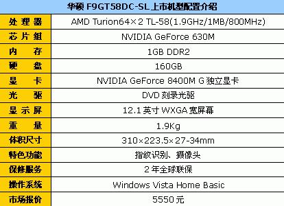 7�����飺12Ӣ��˫�˶��Դ�Ʒ�Ʊ�5550Ԫ