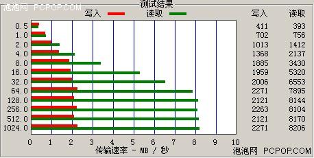 ������Ϸ+ȫ�����ٿذ���VX525����