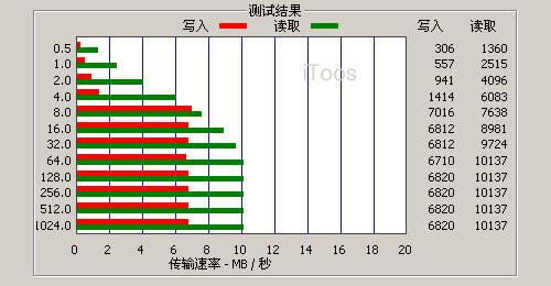 金属拉丝外观 itools T6视频机评测 最实惠全功能RMVB直播机itoosT6评测(5)