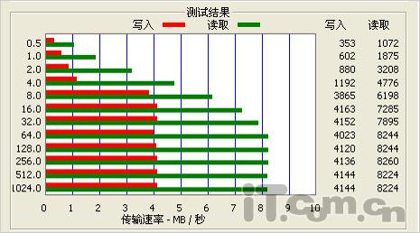 16：9巨屏视频直播昂达VX787详尽评测(7)