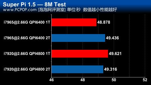 Nehalem带来了什么?三通道内存实测(9)