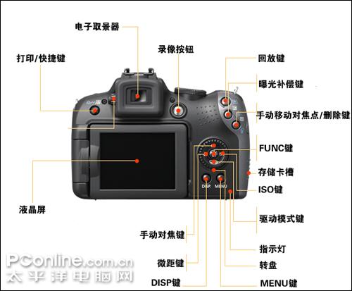 佳能sx10 is按键指南