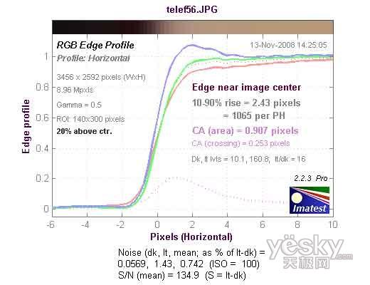 40fps高速连拍卡西欧EX-FH20性能测试(23)