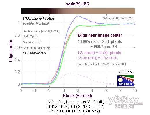 40fps高速连拍卡西欧EX-FH20性能测试(8)