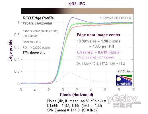 40fps高速连拍卡西欧EX-FH20性能测试(15)