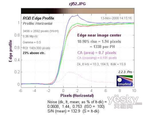40fps高速连拍卡西欧EX-FH20性能测试(15)