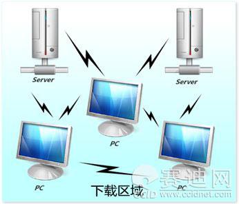 ��Ƚ��أ�ȫ�������ɽ�����ư�ȫ��ϵ(3)