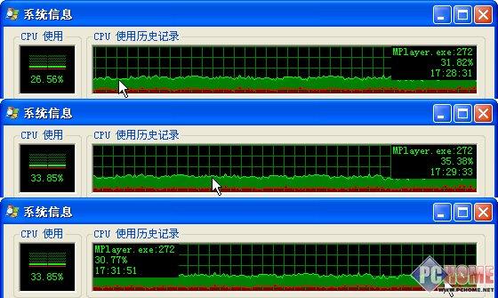MPlayer720pƵʱCPUʹ