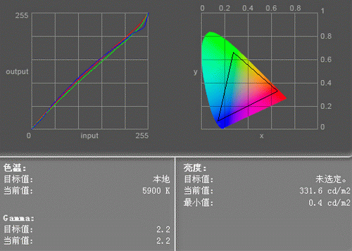 lg l227wtp标准设置下的gamma调整曲线