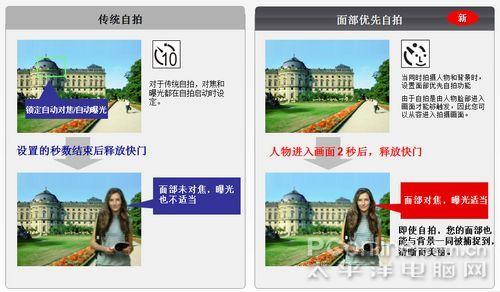 八大进步佳能DIGI影像处理器深度解读(2)