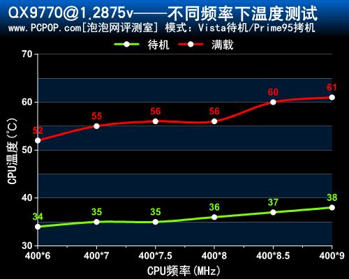 ��Ƶ��Ļ���ô�������о�CPU��ѹƵ��(4)