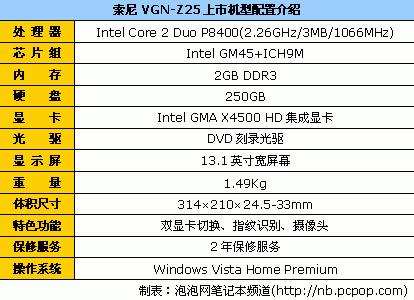 LED背光高分屏索尼Z25轻薄本13180元