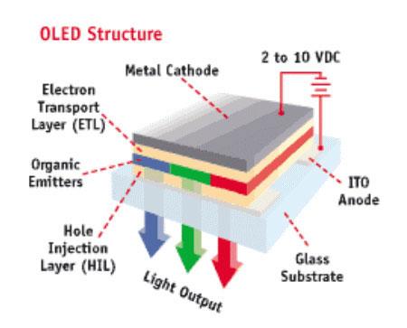 牛转乾坤普及在望LED/OLED液晶全解析(3)
