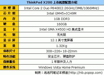 12ӢѡThinkPadX2007700Ԫ