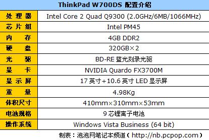 17Ӣ+10ӢThinkPadW700dsײ