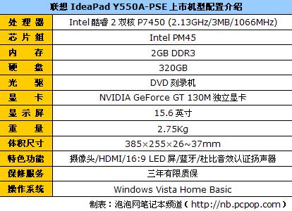 P7450+GT130MIdeaPadY550Aֱ7488