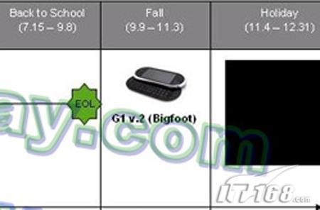 图为G1 v.2(Bigfoot”) 谷歌旋风09年三大Android手机全曝光