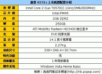 6531s2ʼǱ5500Ԫ