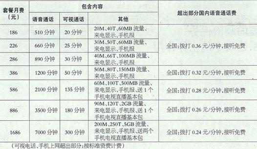 中国联通3G业务试商用