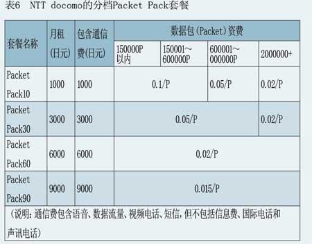 答:vodafone(沃达丰)先来说说vodafone(沃达丰),沃达丰是英国的移动