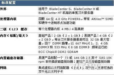 按需选购2009年IBM刀片服务器导购(2)
