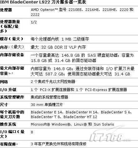 按需选购2009年IBM刀片服务器导购(2)