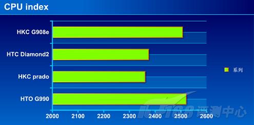 �Լ۱ȳ���HKC����ȫ�ܻ�G908e����(8)