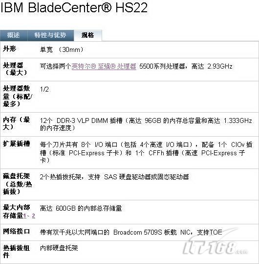 按需选购2009年IBM刀片服务器导购(2)