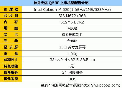 降低价格门槛 10品牌最便宜的笔记本 