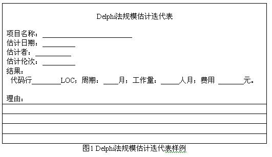 软件项目规模估计方法介绍_软件学园