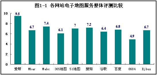 十款主流电子地图 公交驾乘功能评测(组图)_互