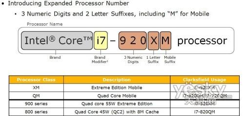 升级 Intel酷睿i7移动处理器命名规则出炉_笔记