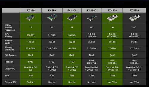 网友实测丽台新一代图形专业显卡FX580