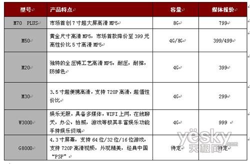 驰为产品价格表