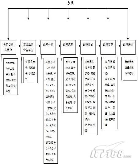 战略管理的中国模式_商用