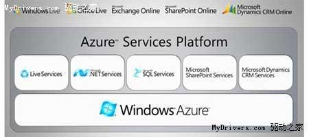 微软下月发布云计算操作系统Azure详情