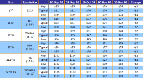 ����ն˱ؽ��ۣ�ʮһ��������屨��