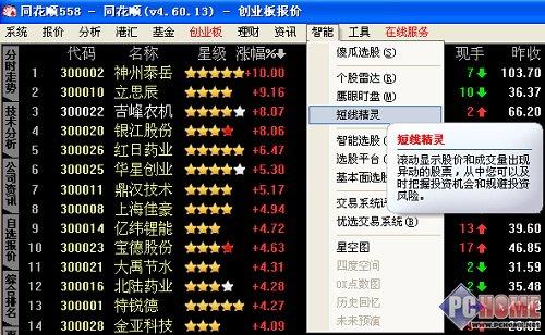 股市必读：楚天龙7月15日涨停收盘收盘价2989元股市资讯官网_今日大盘行情分析+热门牛股推荐_股民必看的投资指南