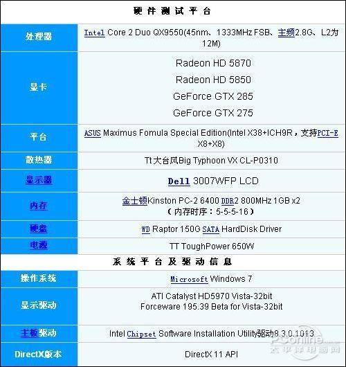 ��������GTX285/275PKHD5870/5850