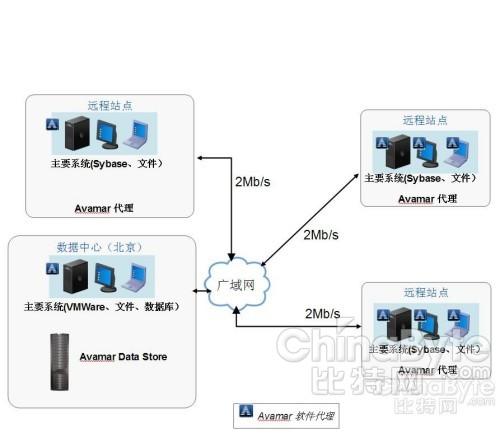 EMC零售行業(yè)解決方案圖