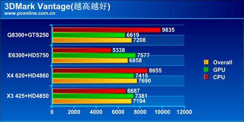 �������60%������4000Ԫ�������ܶԾ�
