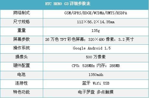触摸未来五款支持多点触控手机推荐(2)