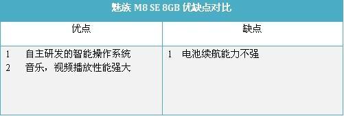 触摸未来五款支持多点触控手机推荐(4)