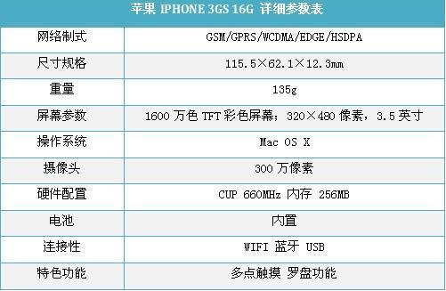 触摸未来五款支持多点触控手机推荐(3)