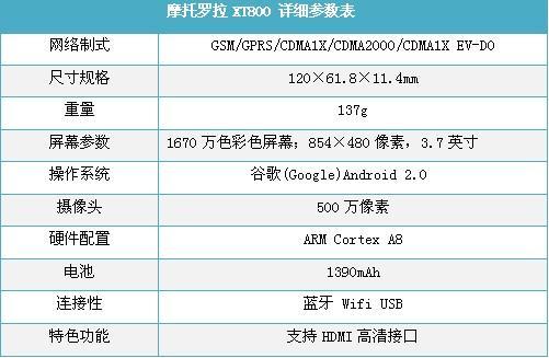触摸未来五款支持多点触控手机推荐(5)