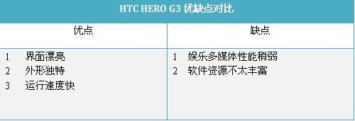 触摸未来五款支持多点触控手机推荐(2)
