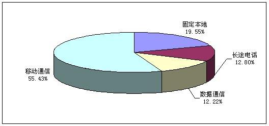收入证明_三鹿集团收入数据(3)